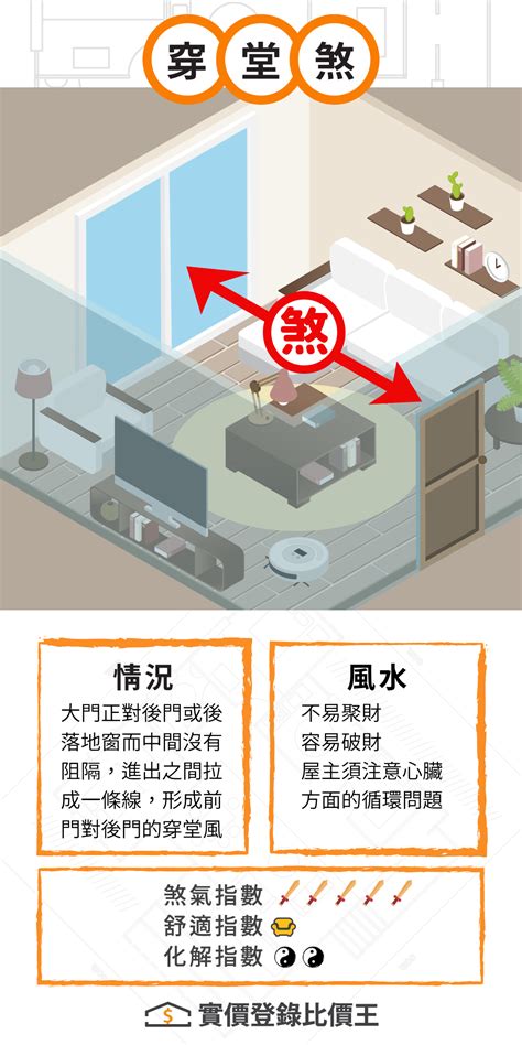 穿堂煞化解|住宅風水「格局禁忌」5大重點要注意！最忌諱「穿堂煞」怎麼。